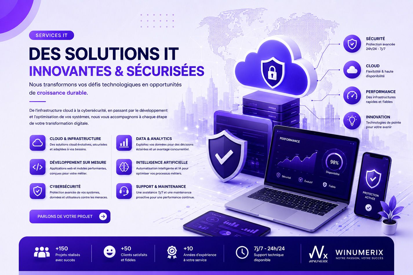 Winumerix - Des Solutions IT, Innovantes et Sécurisées