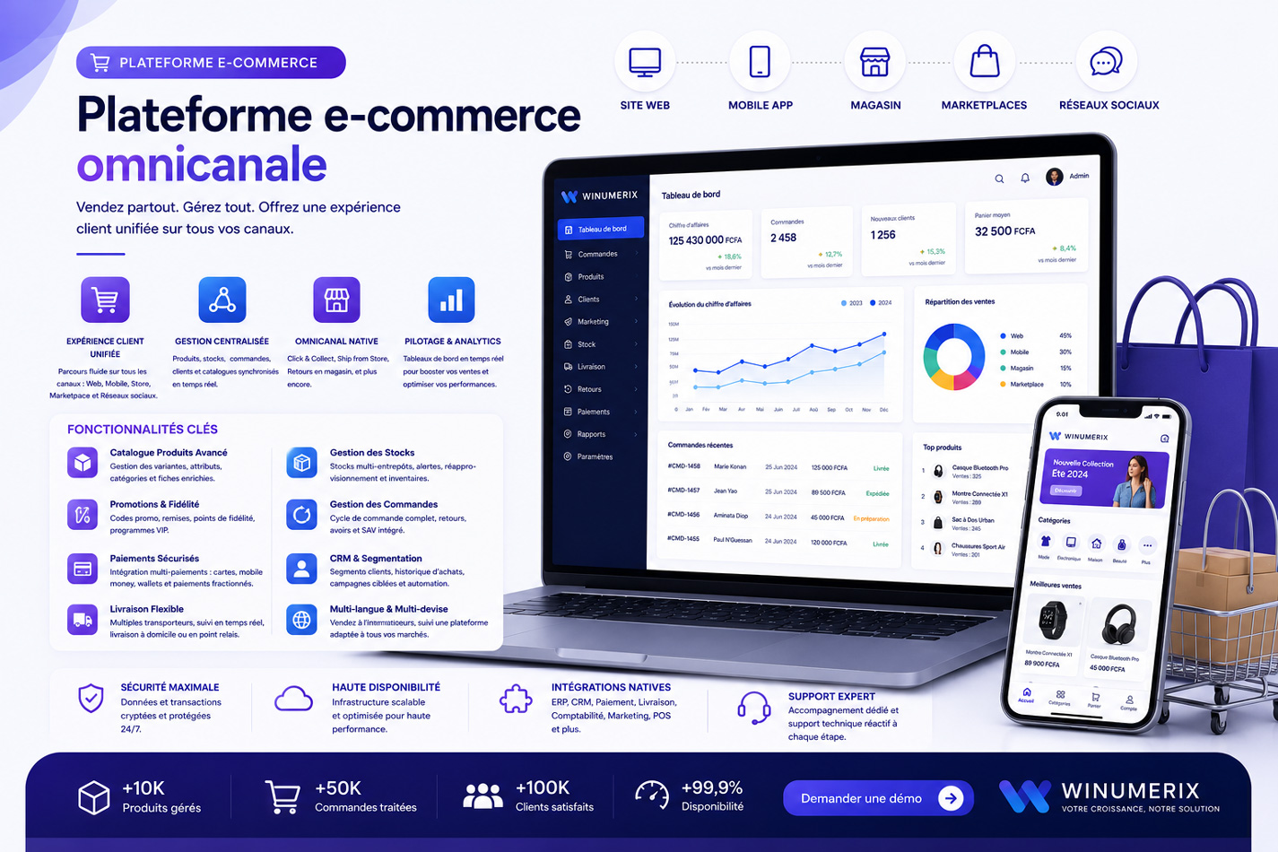 Plateforme e-commerce omnicanale